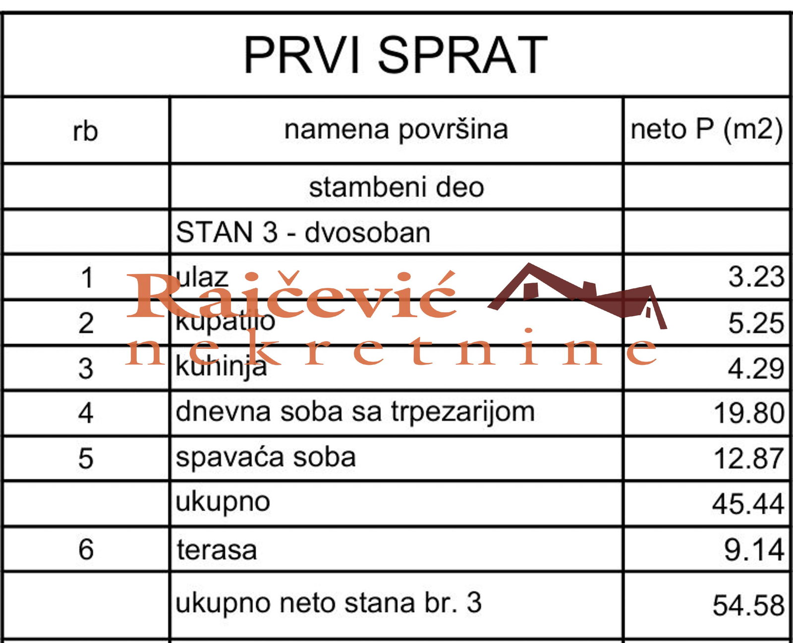 Stan Prodaja Beograd Lekino Brdo 55 m2