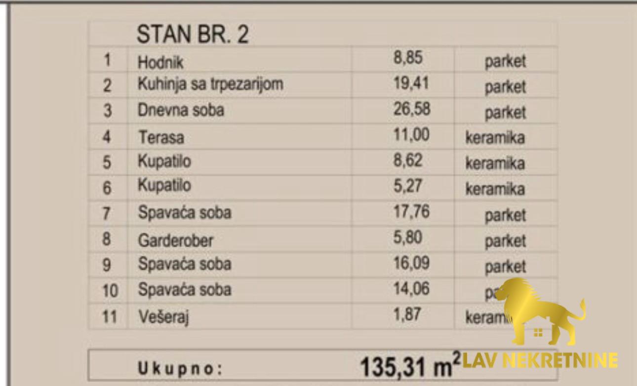 Stan Prodaja Novi Sad Stan Prodaja Novi Sad 135 m2