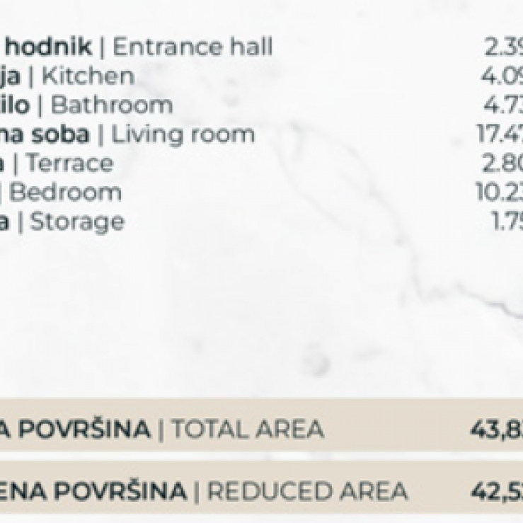 Stan Prodaja Novi Sad  42.52 m2