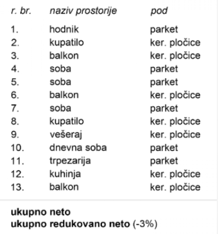 gizs4paov7-snimak-ekrana-2025-07-07-105544 Stan Prodaja Novi Sad 104 m2