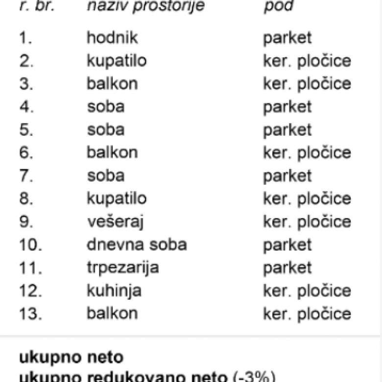 Stan Prodaja Novi Sad  104 m2
