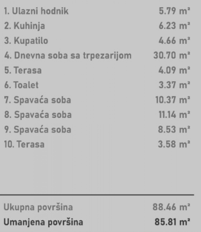 Stan Prodaja Novi Sad Stan Prodaja Novi Sad Socijalno 85.81 m2