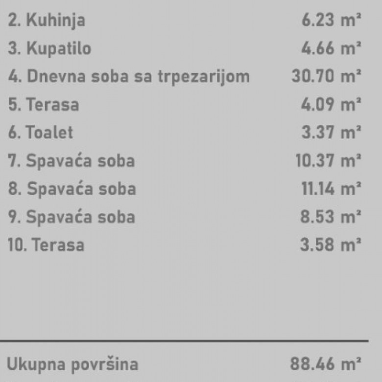 Stan Prodaja Novi Sad Socijalno 85.81 m2