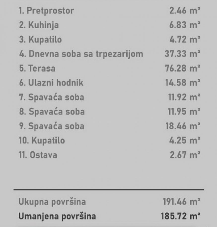 Stan Prodaja Novi Sad Socijalno 185.72 m2