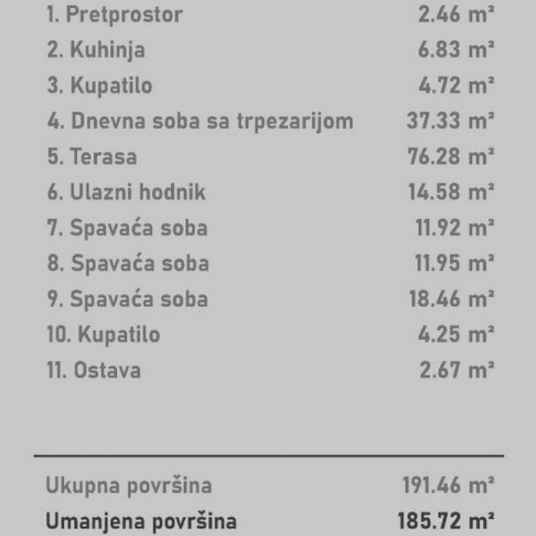 Stan Prodaja Novi Sad Socijalno 185.72 m2
