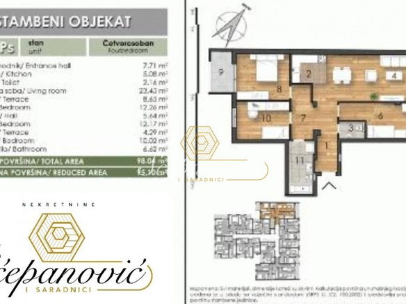 Stan Prodaja Novi Sad  95 m2