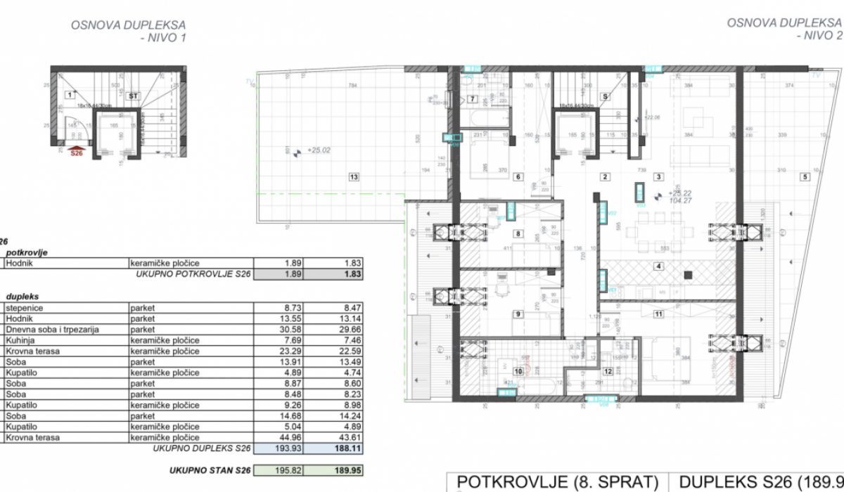Petosoban stan na prodaju, Grbavica, Novi Sad, 185m², 536.500 €