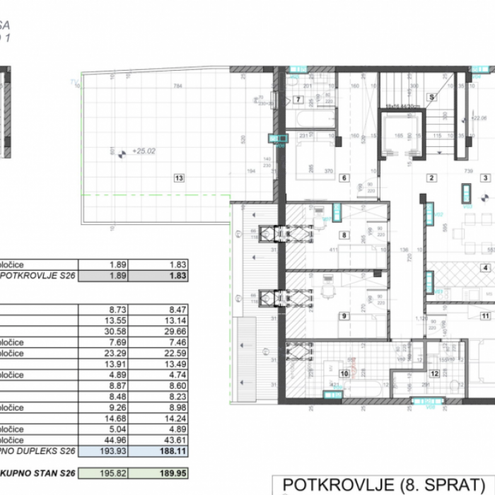 Petosoban stan na prodaju, Grbavica, Novi Sad, 185m², 536.500 €