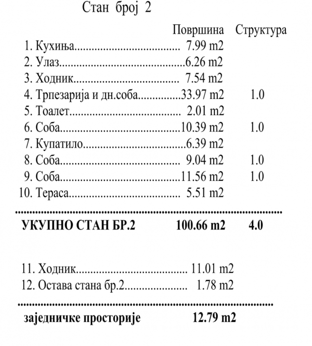 kuca-prodaja-beograd-qAjgVUyPVE Četvorosoban stan na prodaju, Telep, Novi Sad, 101m², 257.550 €
