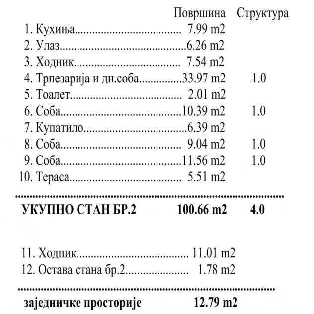 Četvorosoban stan na prodaju, Telep, Novi Sad, 101m², 257.550 €