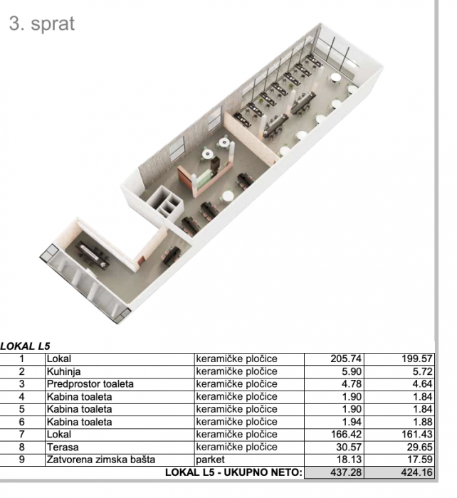 Lokal Prodaja Novi Sad  424 m2