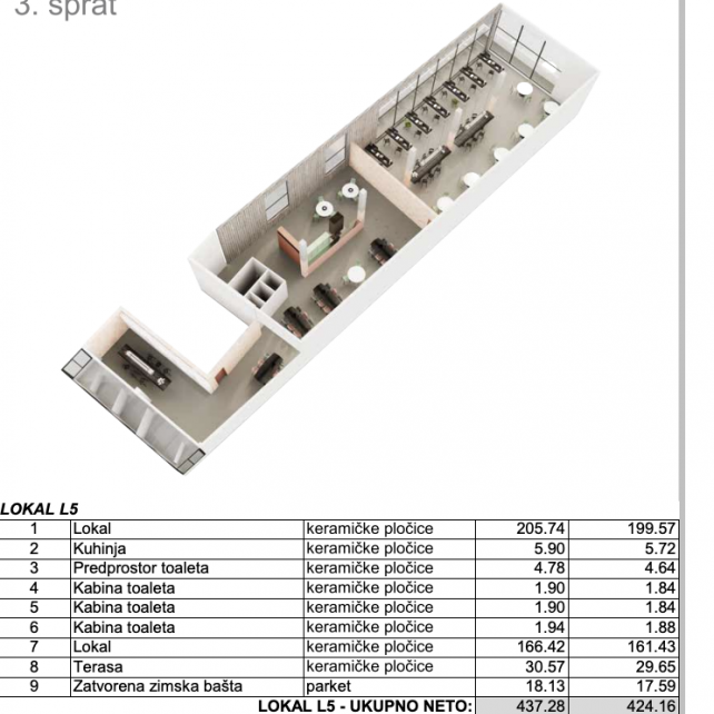 Lokal Prodaja Novi Sad  424 m2