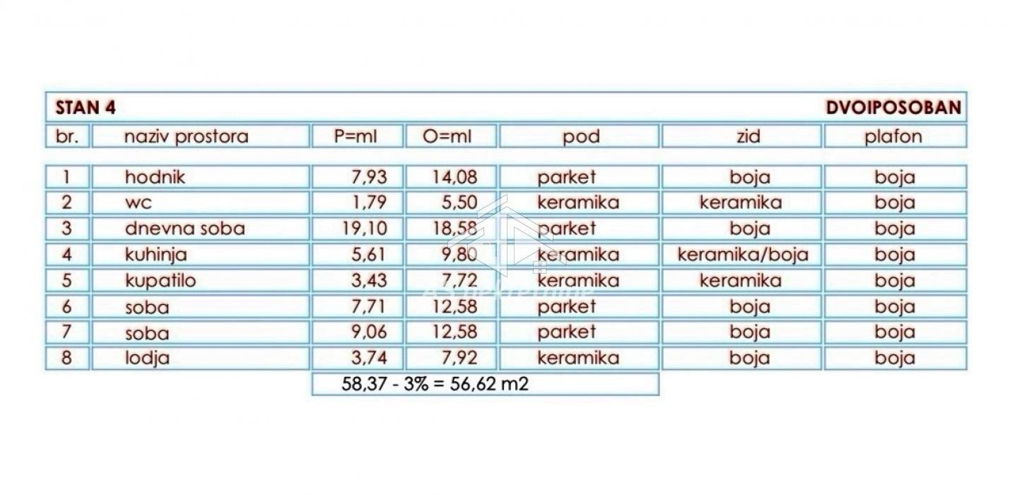 Stan Prodaja Beograd Pregrevica 57 m2