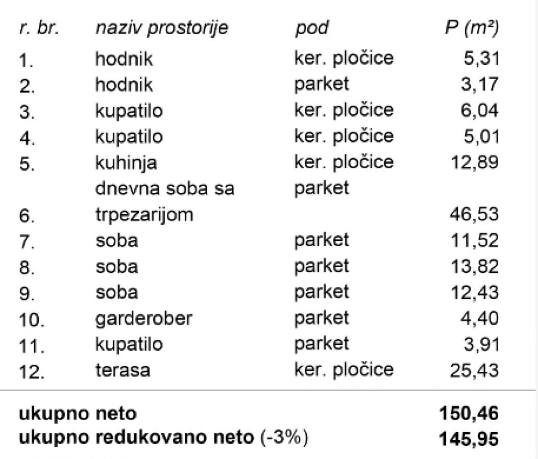 Stan Prodaja Novi Sad  139 m2