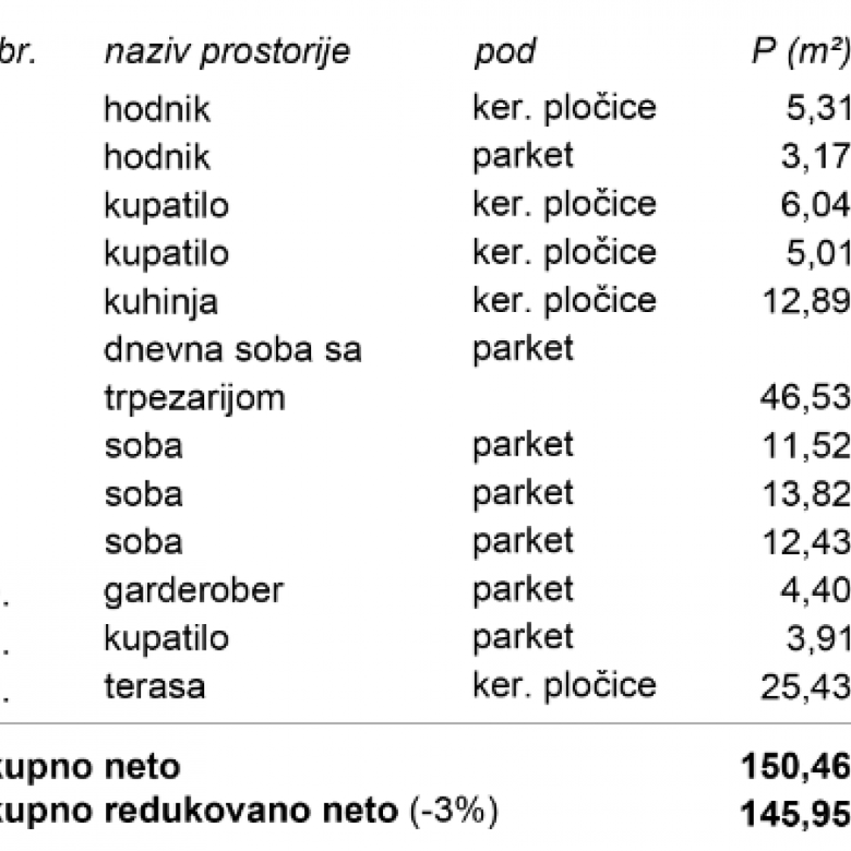 Stan Prodaja Novi Sad  139 m2