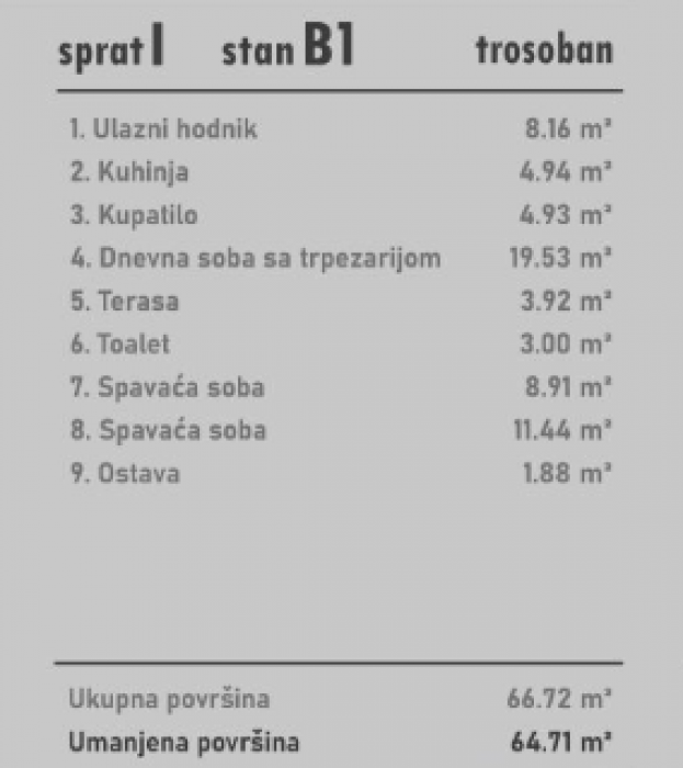 Stan Prodaja Novi Sad Stan Prodaja Novi Sad Socijalno 64.71 m2