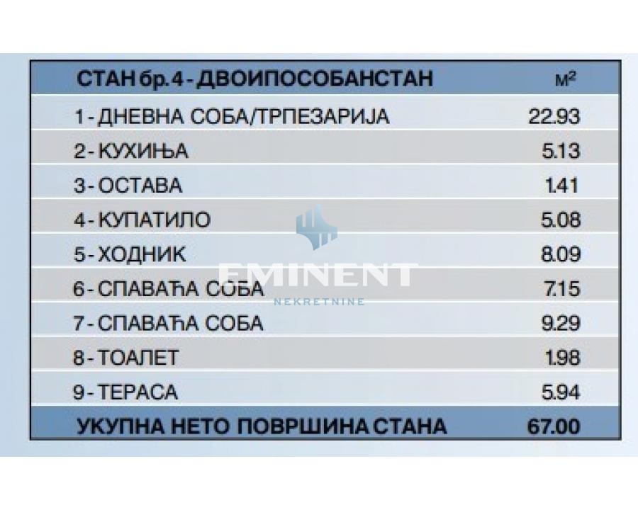 Stan Prodaja Beograd Gornji Grad 67 m2