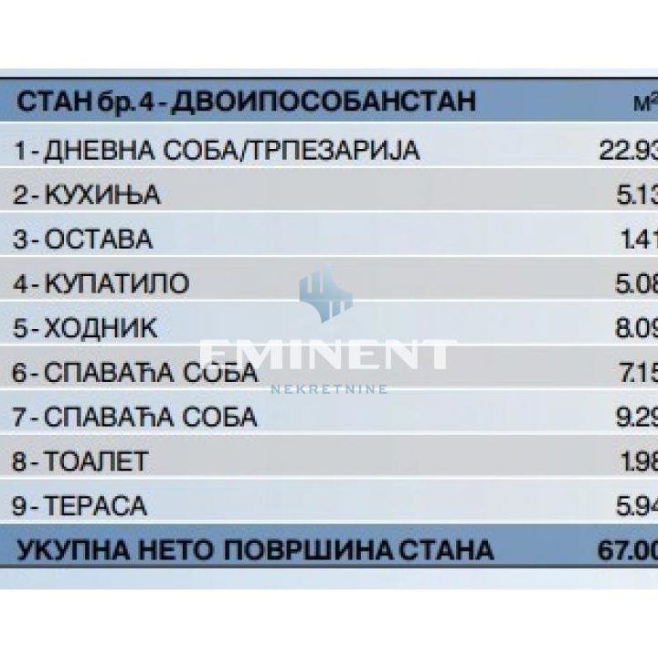 Stan Prodaja Beograd Gornji Grad 67 m2
