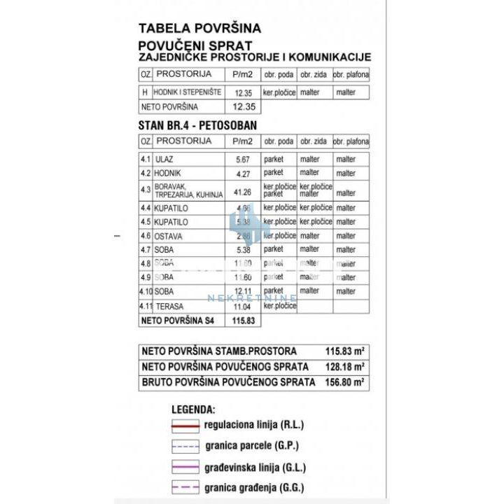 Stan Prodaja Beograd Ćukovac 116 m2
