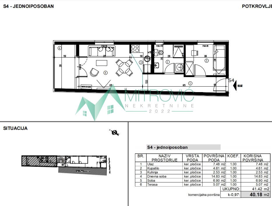 Stan Prodaja Novi Sad Stan Prodaja Novi Sad 40 m2