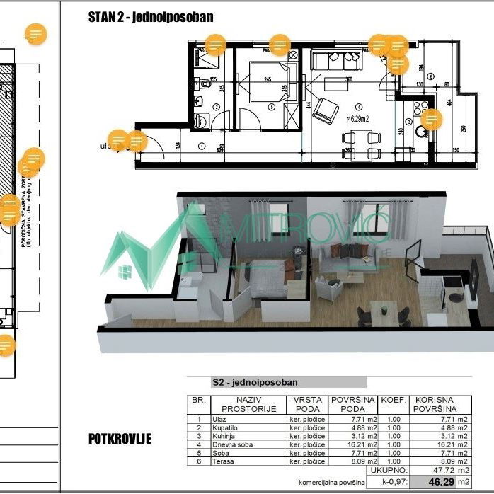 Stan Prodaja Novi Sad  46 m2