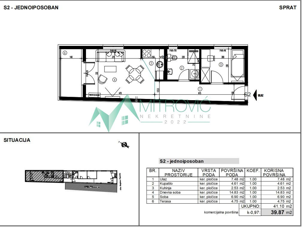 Stan Prodaja Novi Sad Stan Prodaja Novi Sad 40 m2