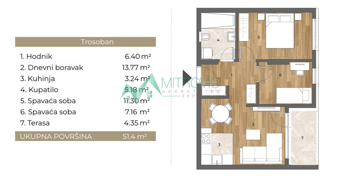 Stan Prodaja Novi Sad Stan Prodaja Novi Sad 51 m2