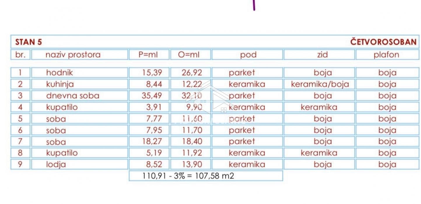 Stan Prodaja Beograd Stan Prodaja Beograd Pregrevica 107 m2