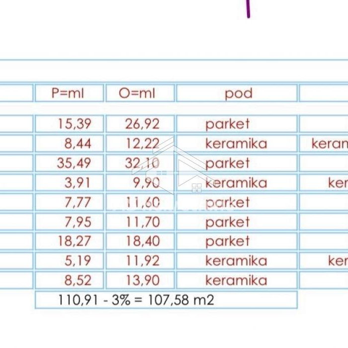 Stan Prodaja Beograd Pregrevica 107 m2