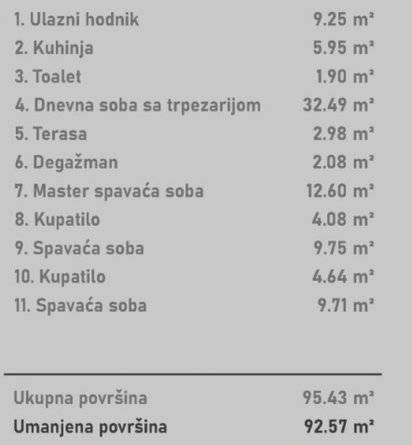 Stan Prodaja Novi Sad Socijalno 92.57 m2