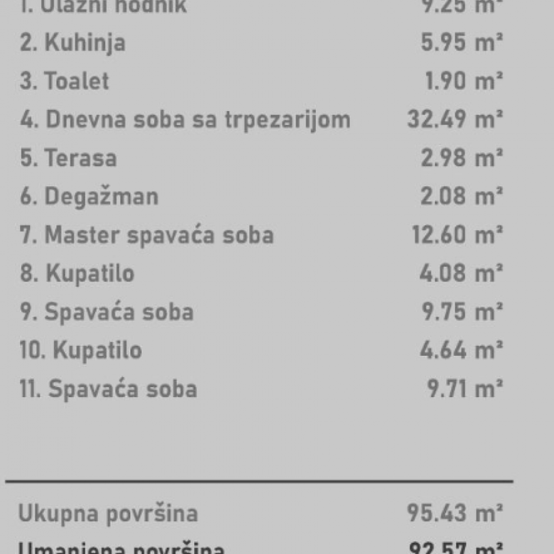 Stan Prodaja Novi Sad Socijalno 92.57 m2