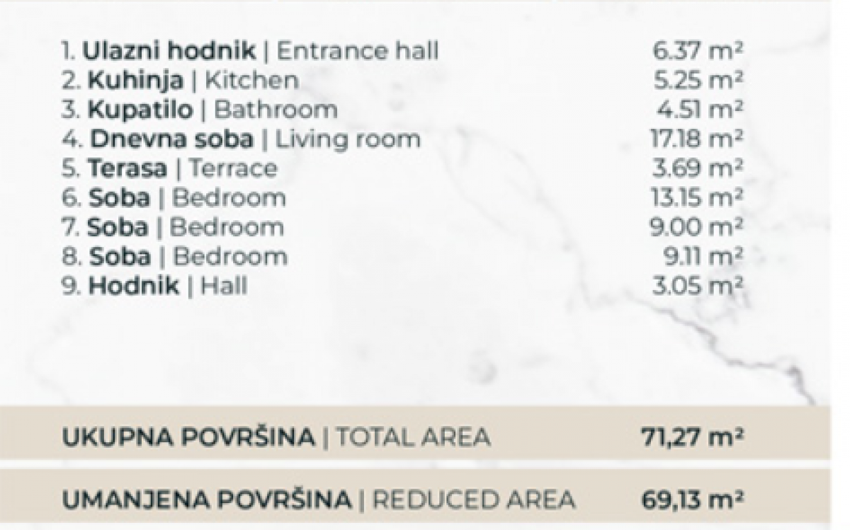 Stan Prodaja Novi Sad  69.13 m2