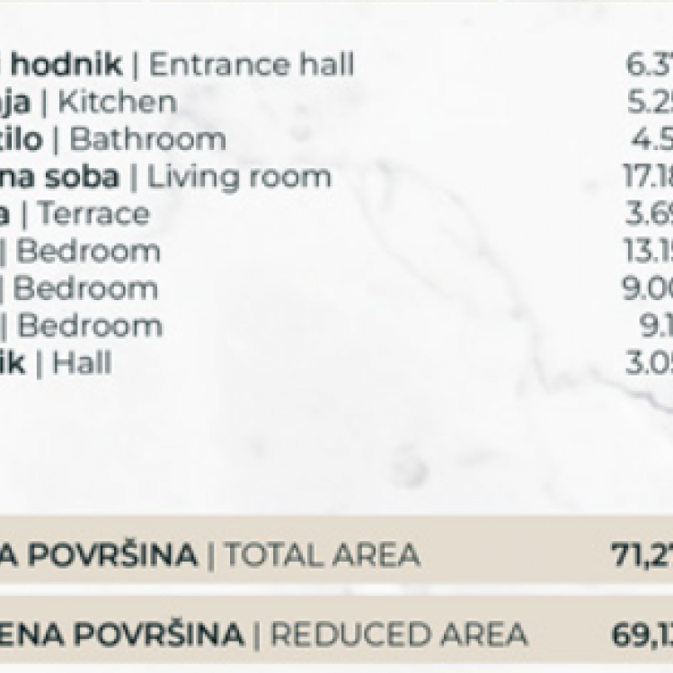 Stan Prodaja Novi Sad  69.13 m2