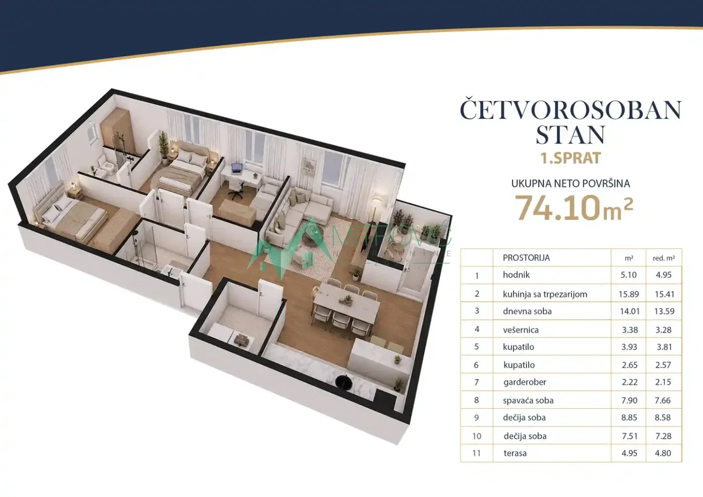Stan Prodaja Novi Sad  74 m2