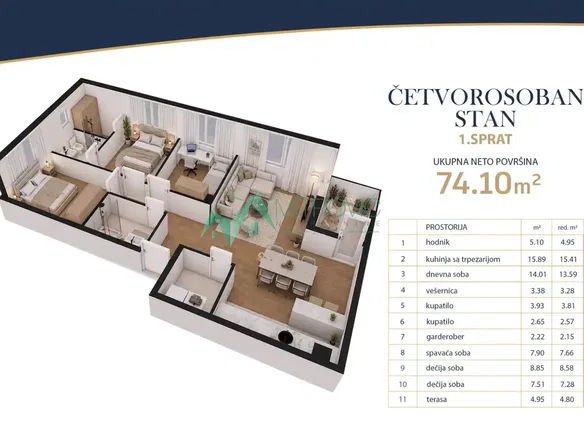 Stan Prodaja Novi Sad  74 m2