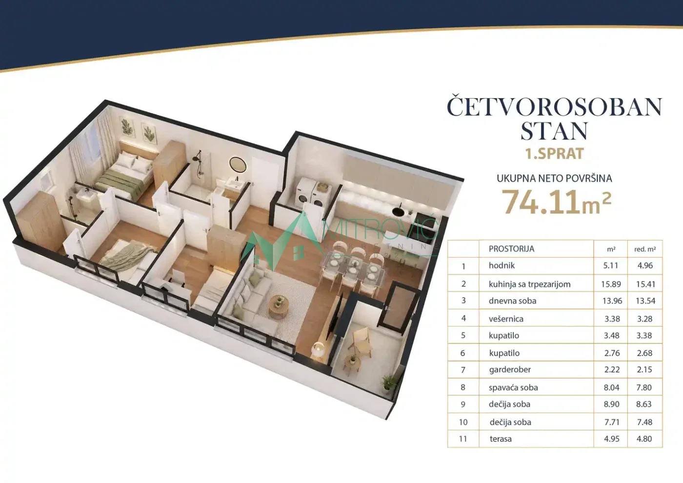 Stan Prodaja Novi Sad Stan Prodaja Novi Sad 74 m2