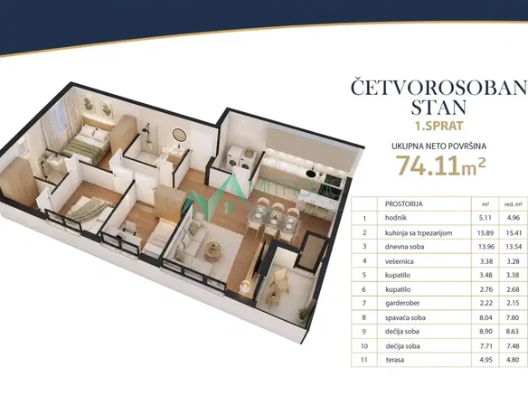 Stan Prodaja Novi Sad  74 m2